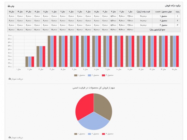 فرا طرح کسب و کار