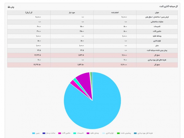 فرا طرح کسب و کار