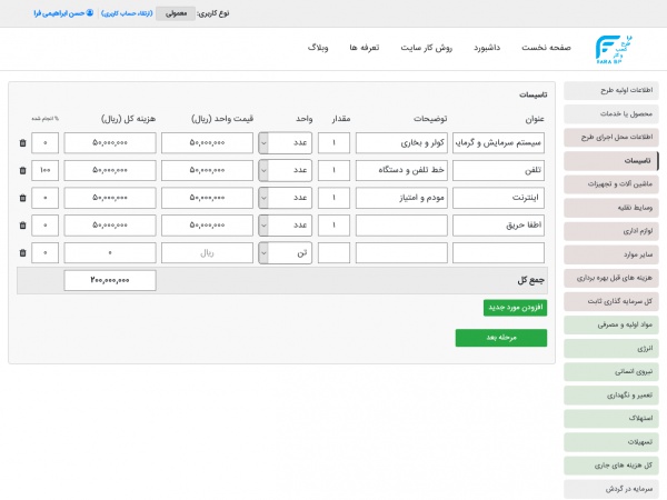 فرا طرح کسب و کار